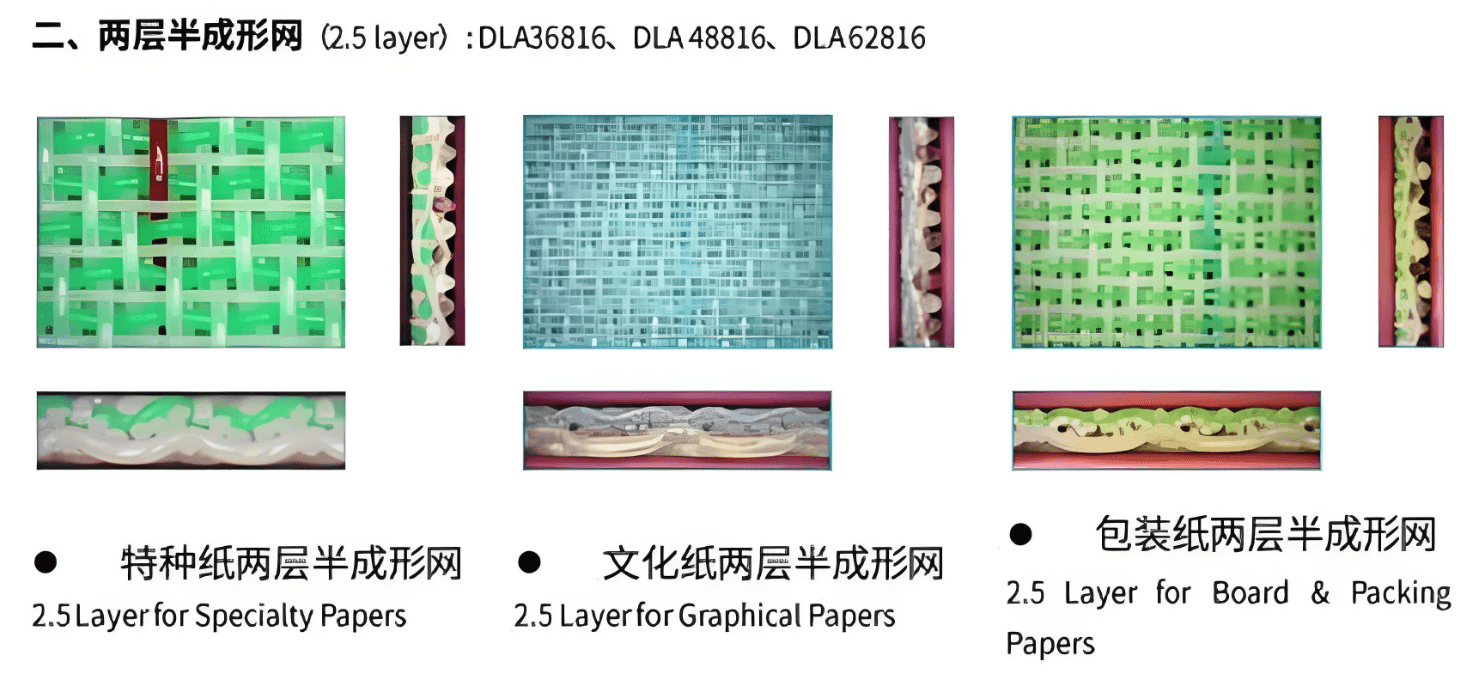 Multi-layer Forming Fabric Finished Product